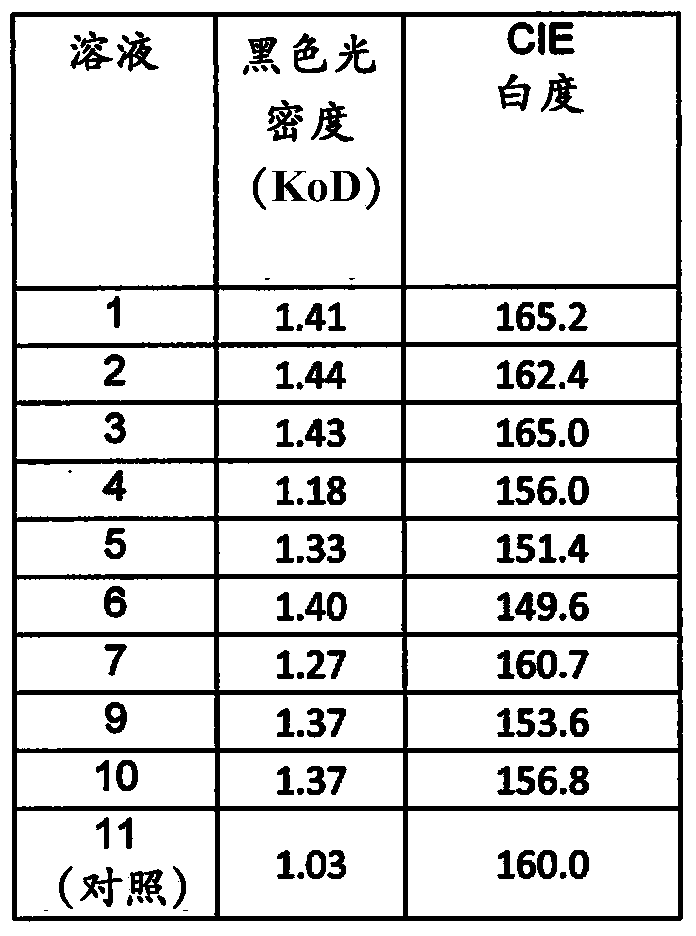 Composition and method for treating media