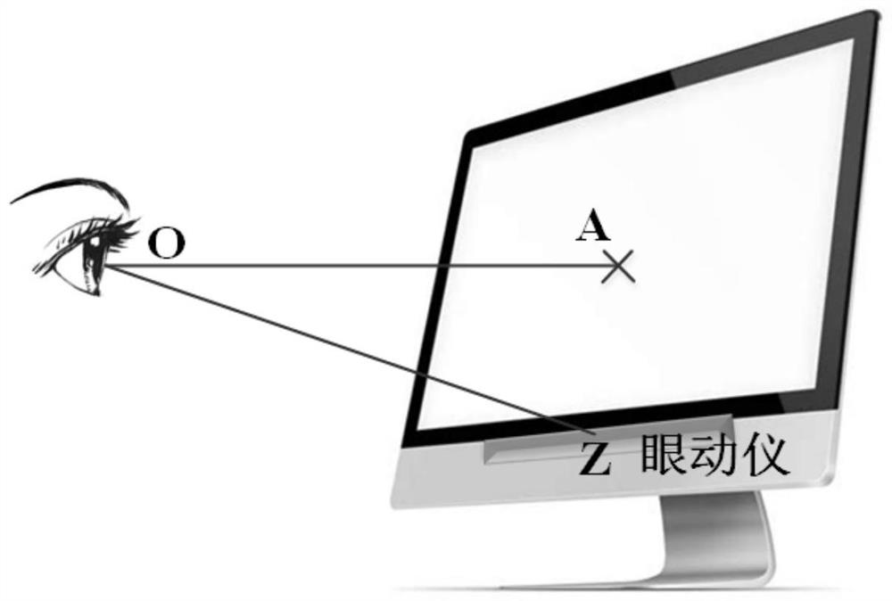 Eye movement data correction method based on eyeball error model