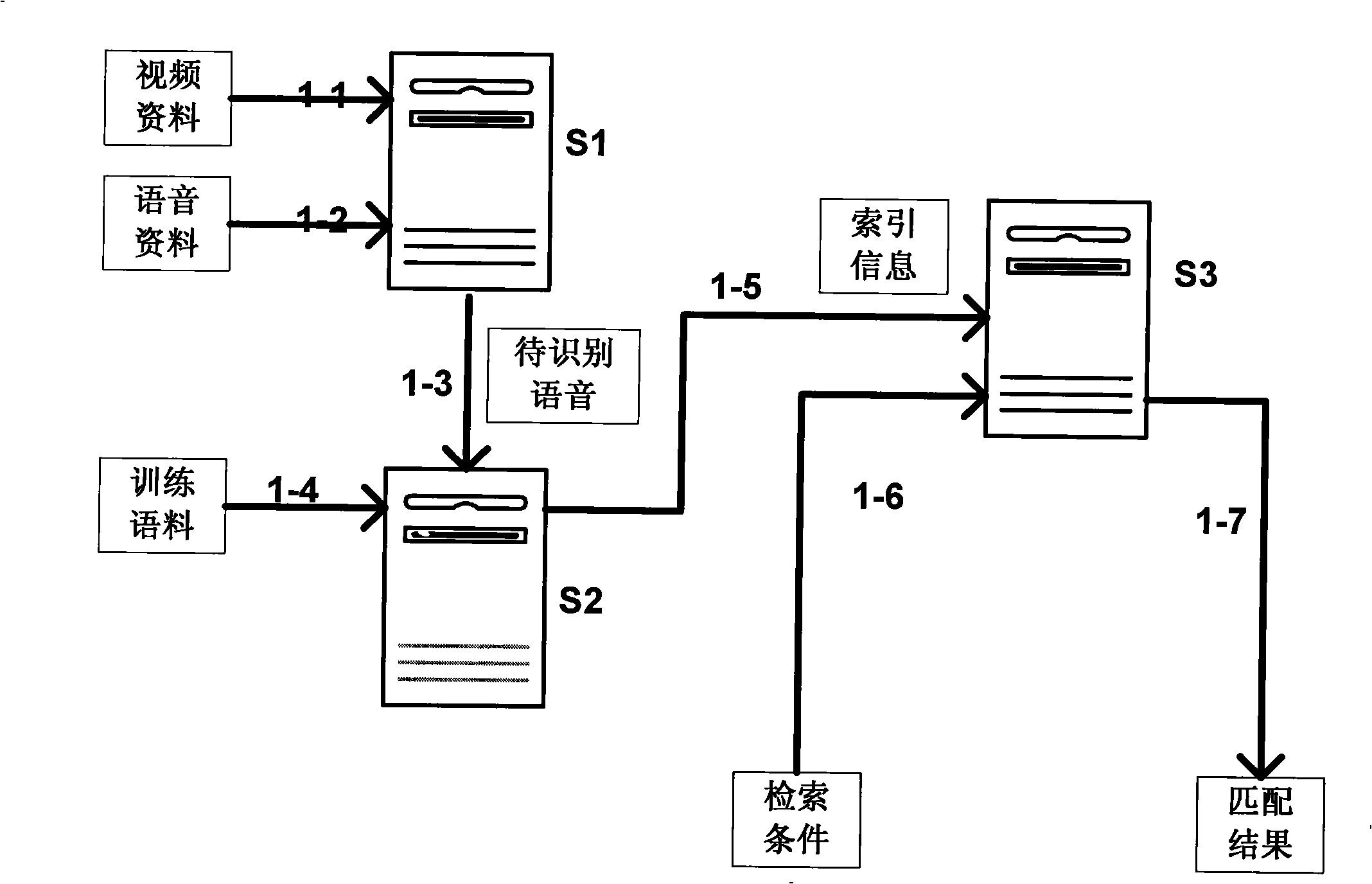 Method for searching multimedia resource based on audio content retrieval