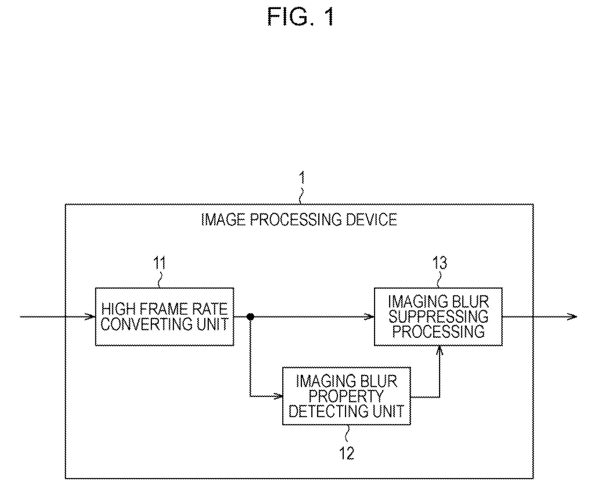 Image processing device and method and program