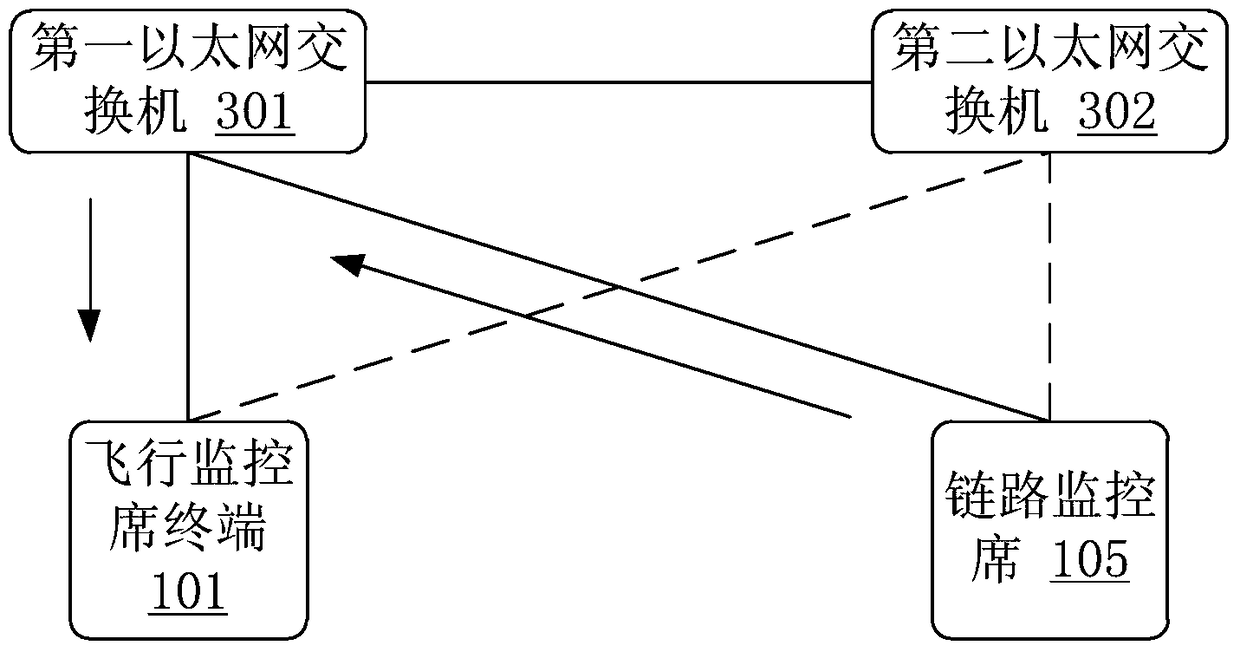 A UAV ground station bus system