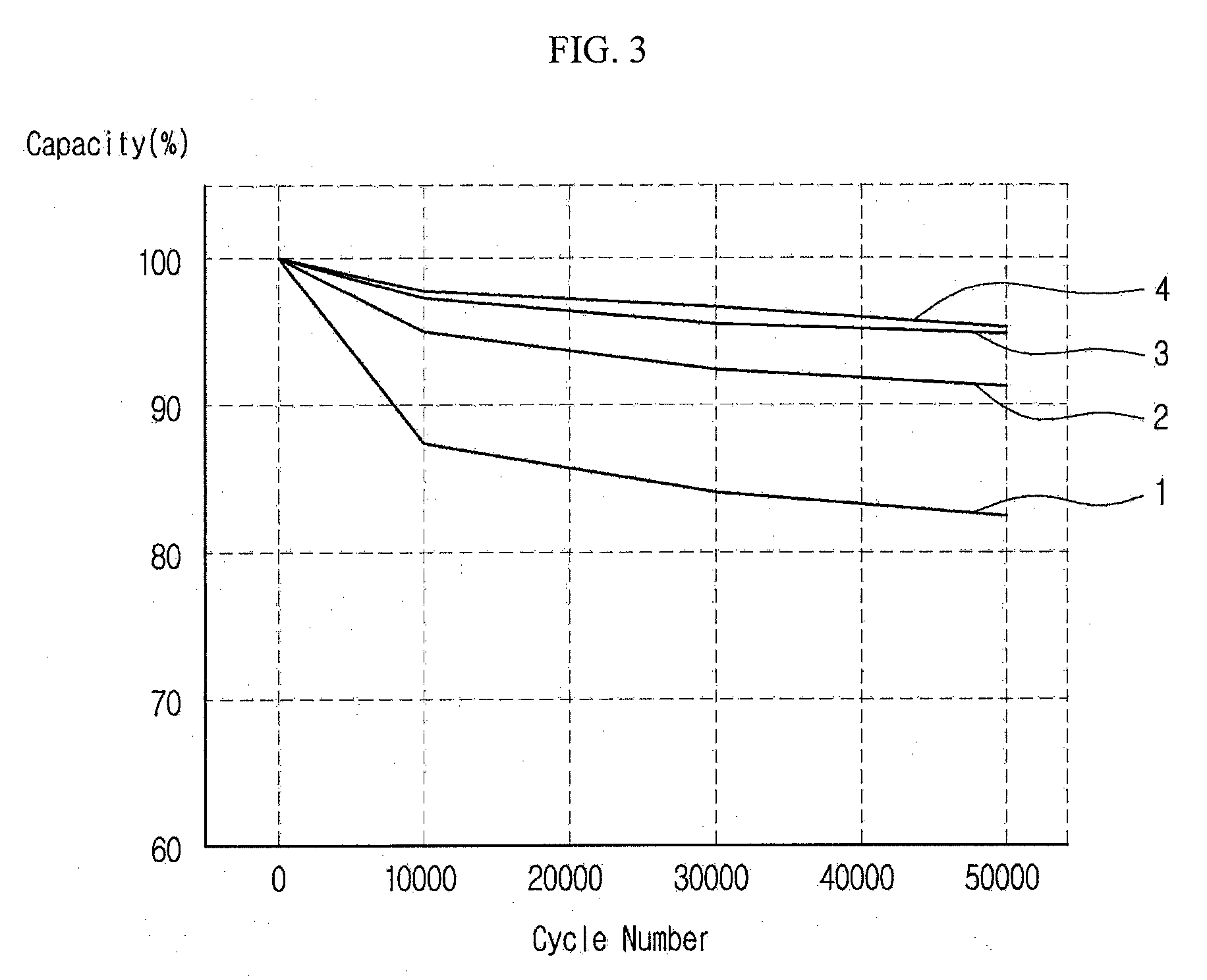 Electric Double-Layer Capacitor