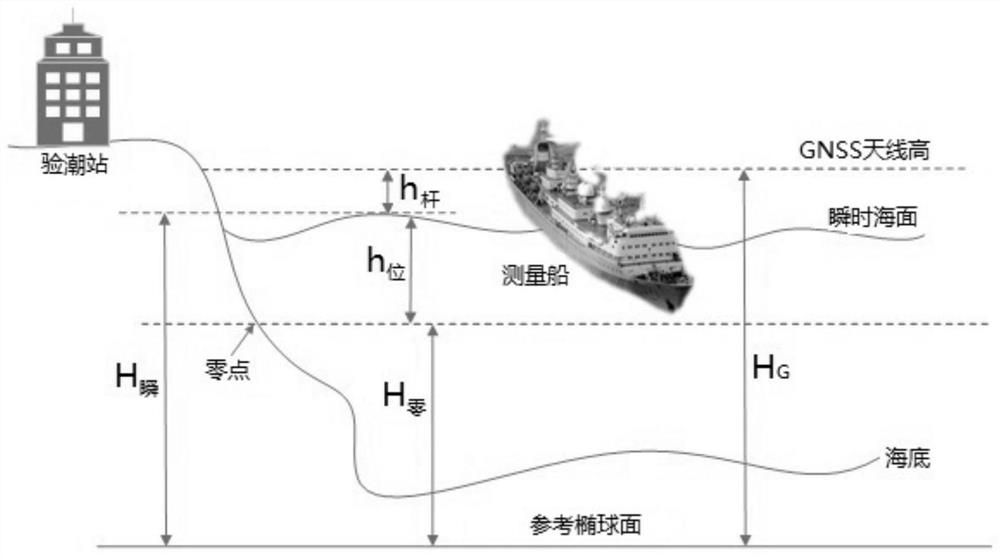A Maritime Precise Positioning Method Based on Elevation Constraint