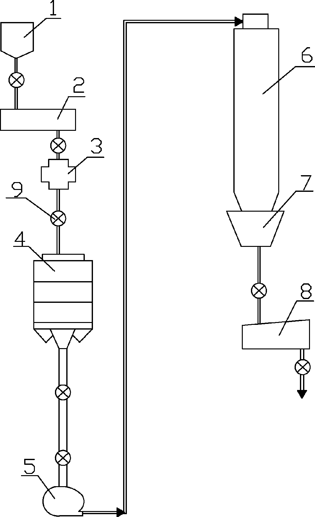 Solid state polymerization technique of polyester industry
