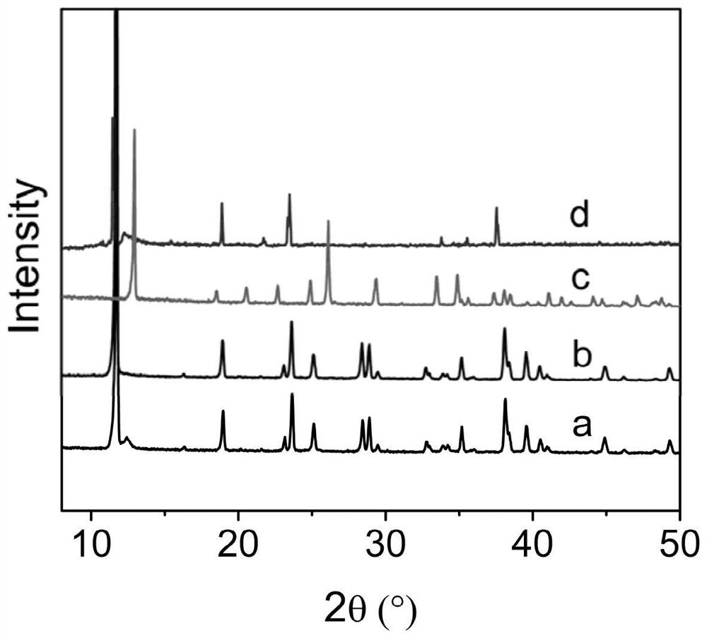 A metal organic framework material for separating xenon and krypton and a method for separating xenon and krypton