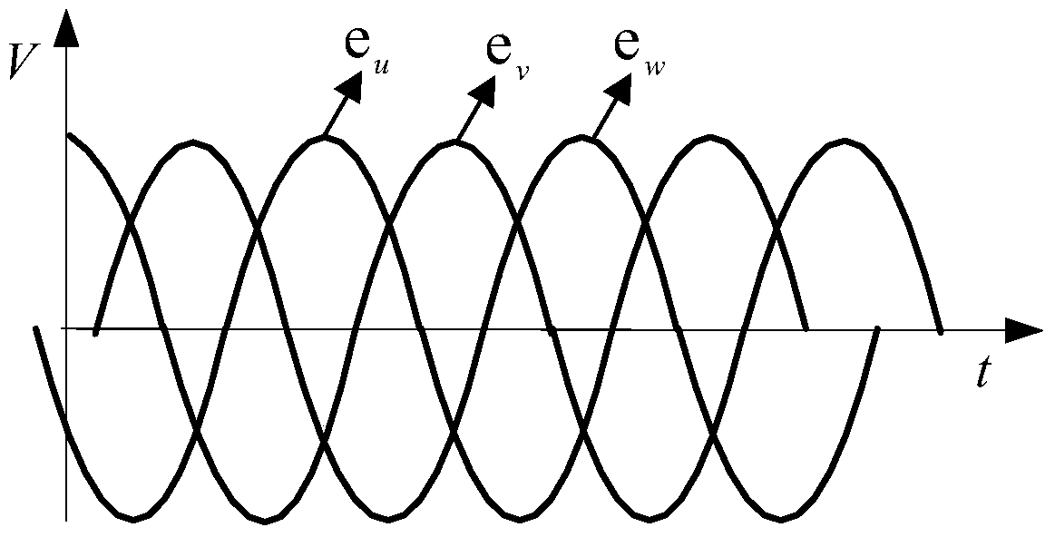 Phase angle acquisition method and system