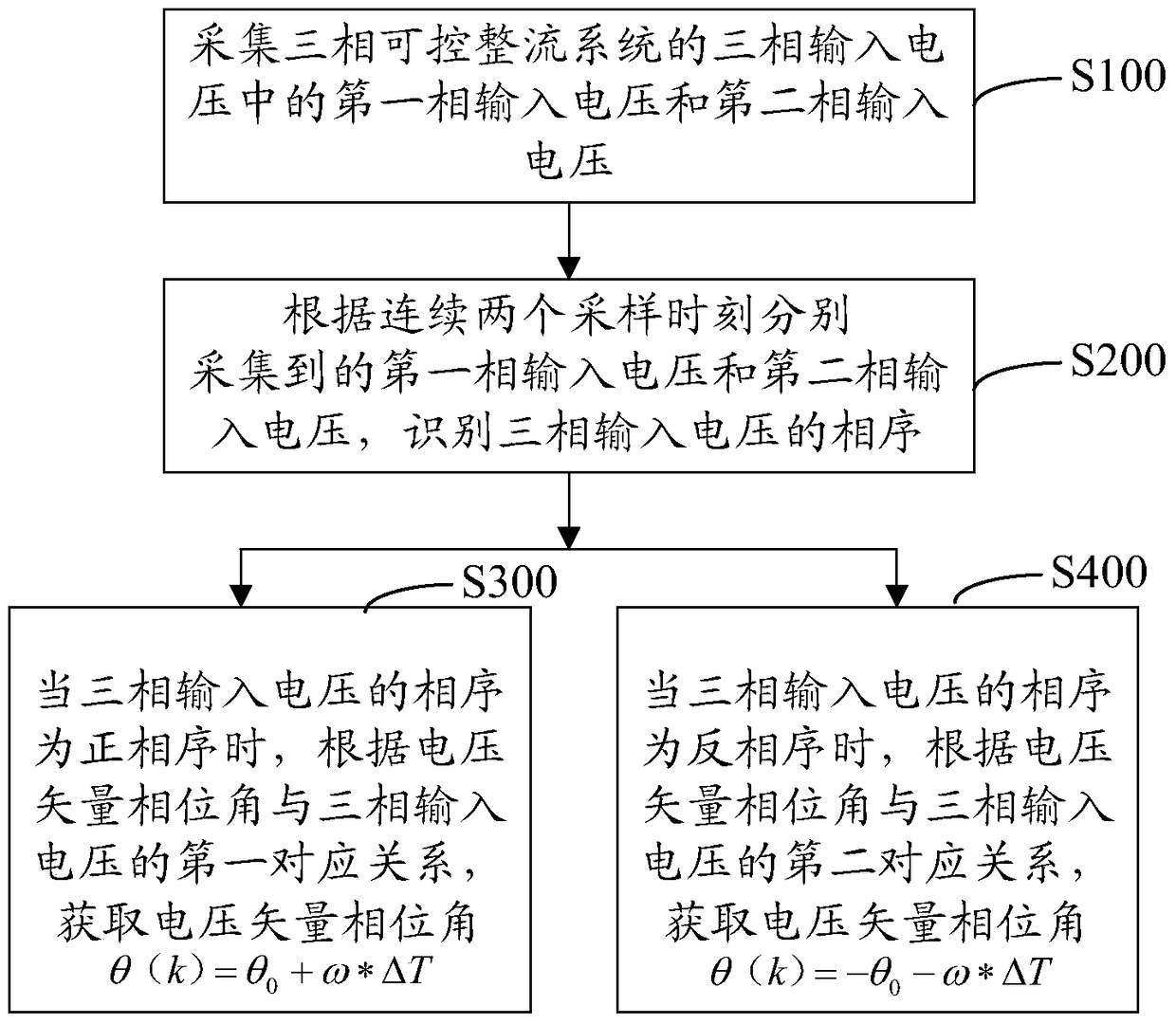 Phase angle acquisition method and system