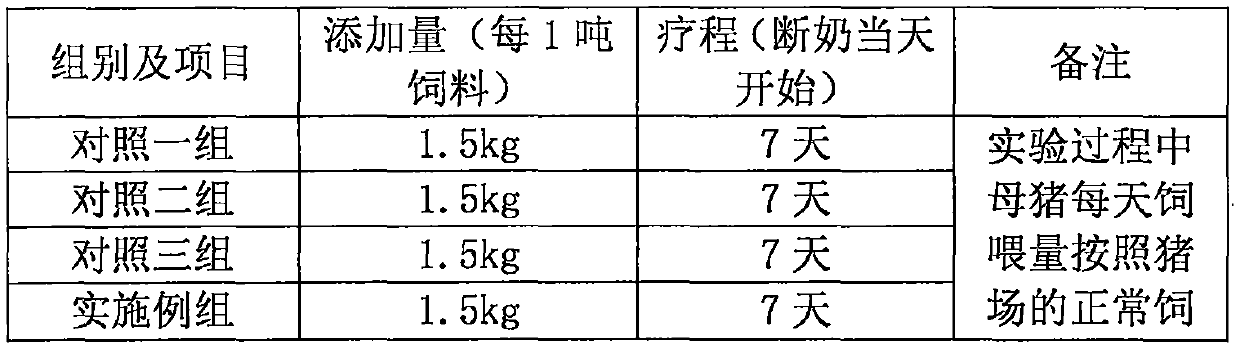 A traditional Chinese medicine composition for improving the conception rate of sows and its preparation method and application