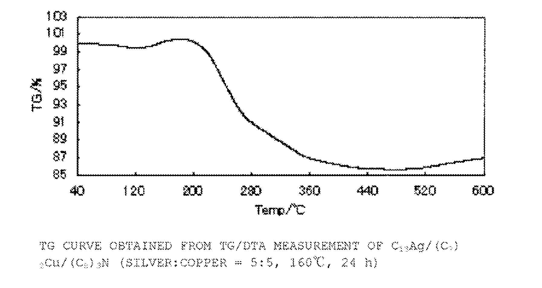 Composite nanoparticles and manufacturing method thereof