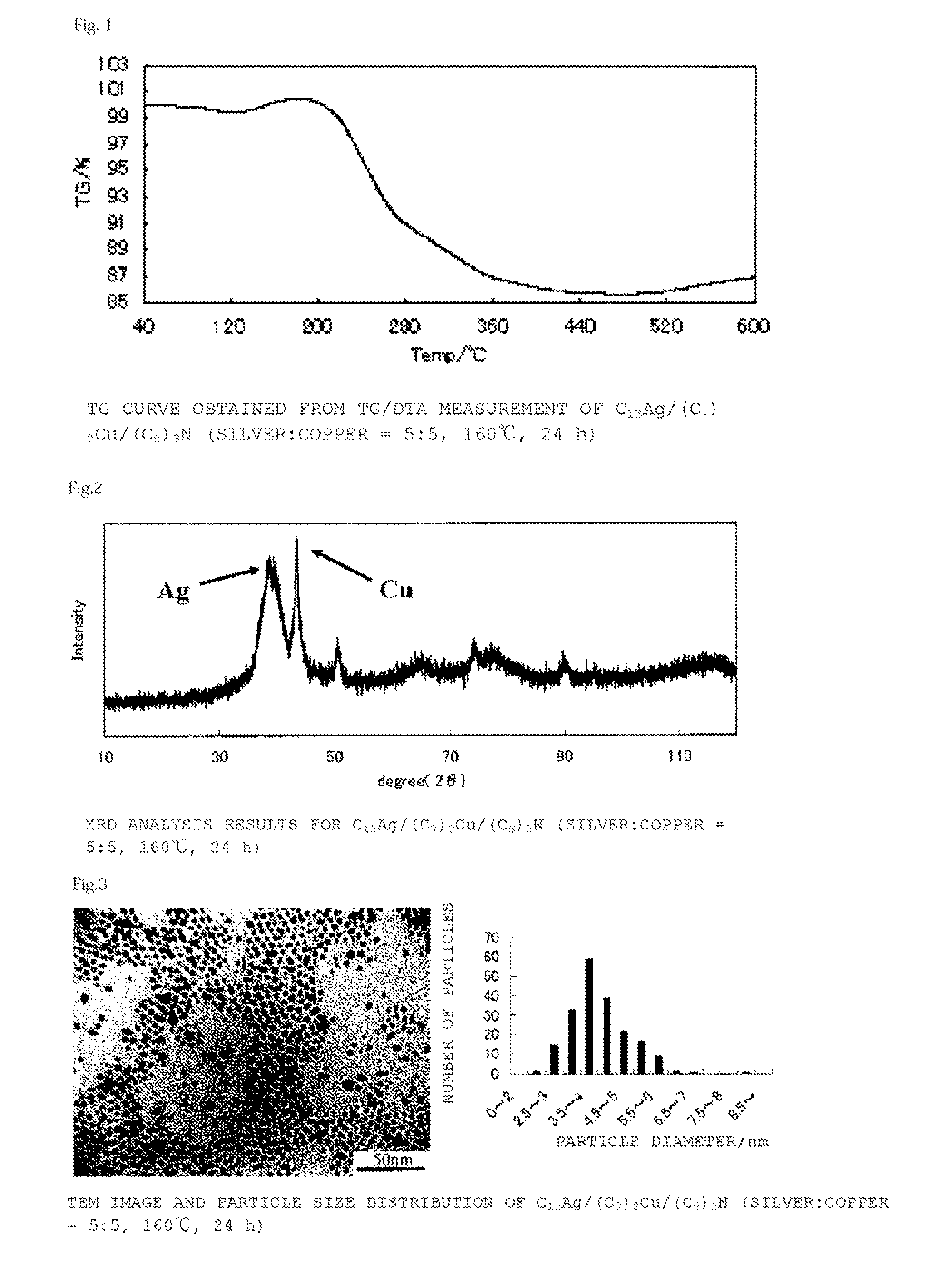 Composite nanoparticles and manufacturing method thereof