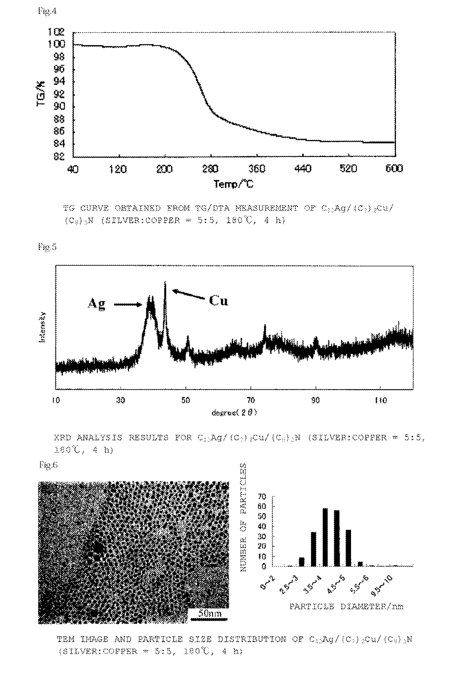 Composite nanoparticles and manufacturing method thereof