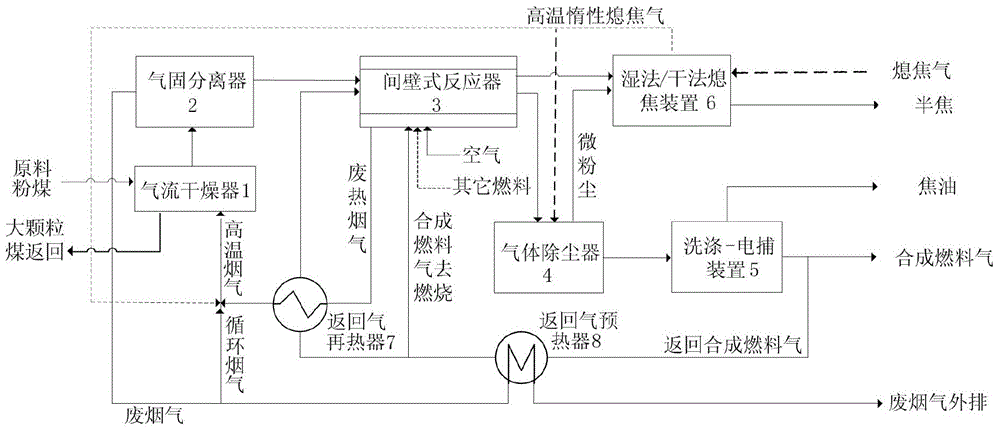 Method for producing tar, semi-coke and synthetic fuel gas by low-degree of coalification powdered coal