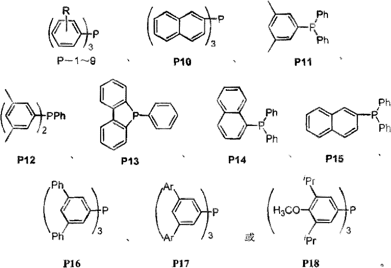 A kind of propylene hydroformylation catalytic system and method