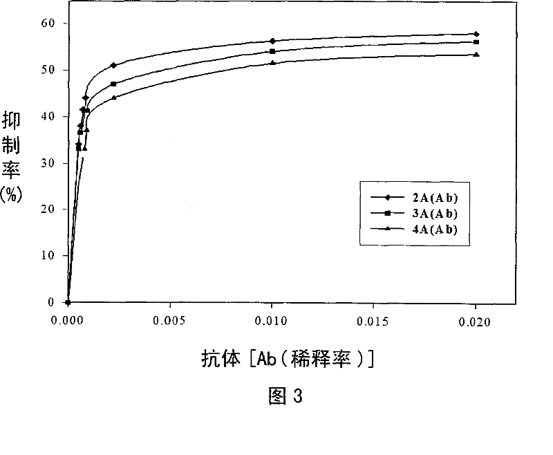 Method for detecting content of fenthion