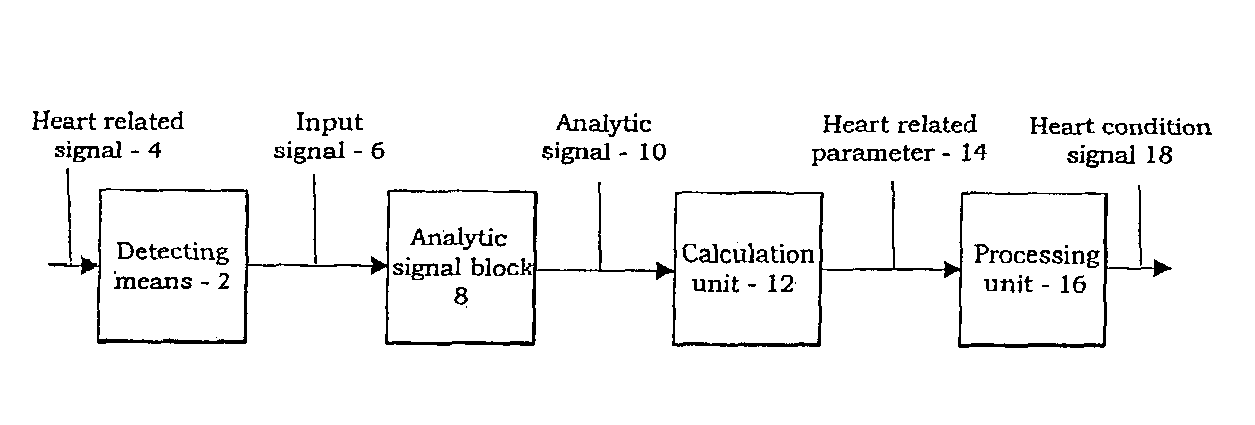 Device and method for determining a cardiac condition using a complex signal formed from a detected cardiac signal