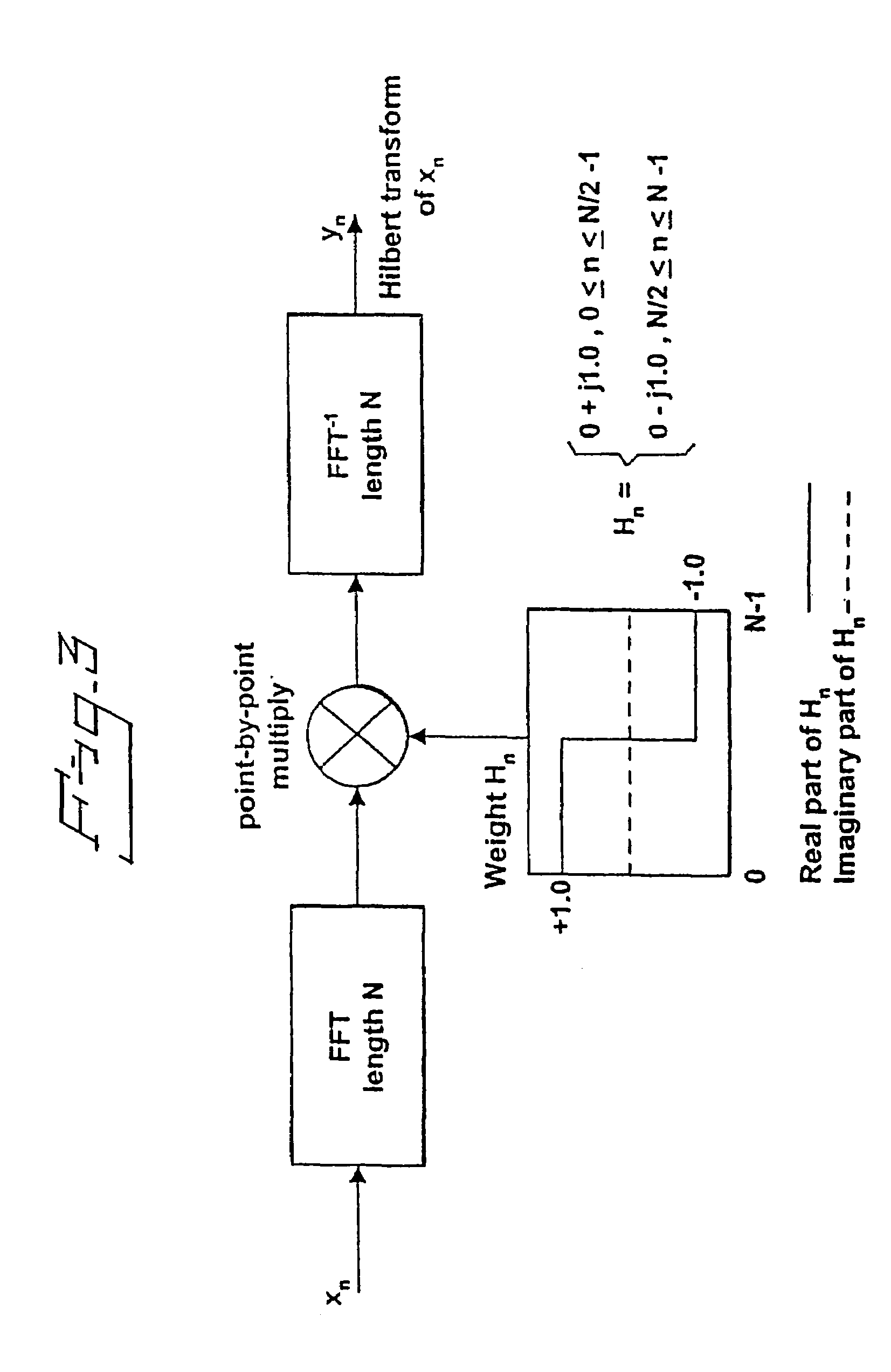 Device and method for determining a cardiac condition using a complex signal formed from a detected cardiac signal
