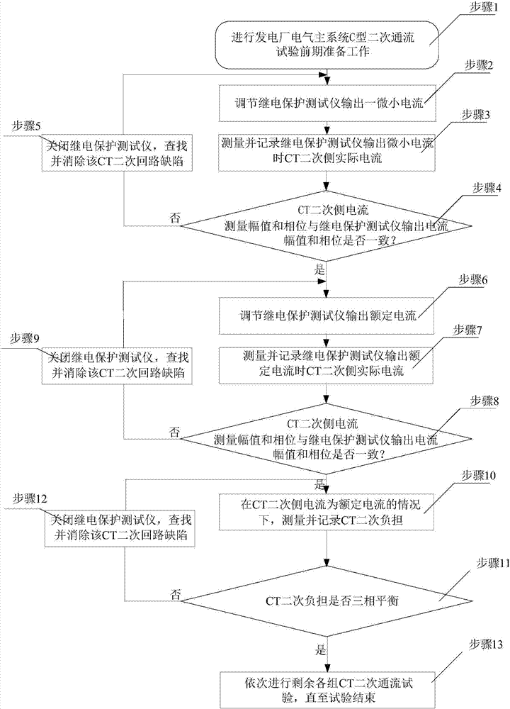 Type C secondary flow passage method for power plant main system