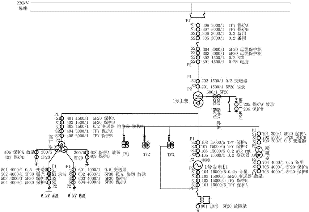 Type C secondary flow passage method for power plant main system