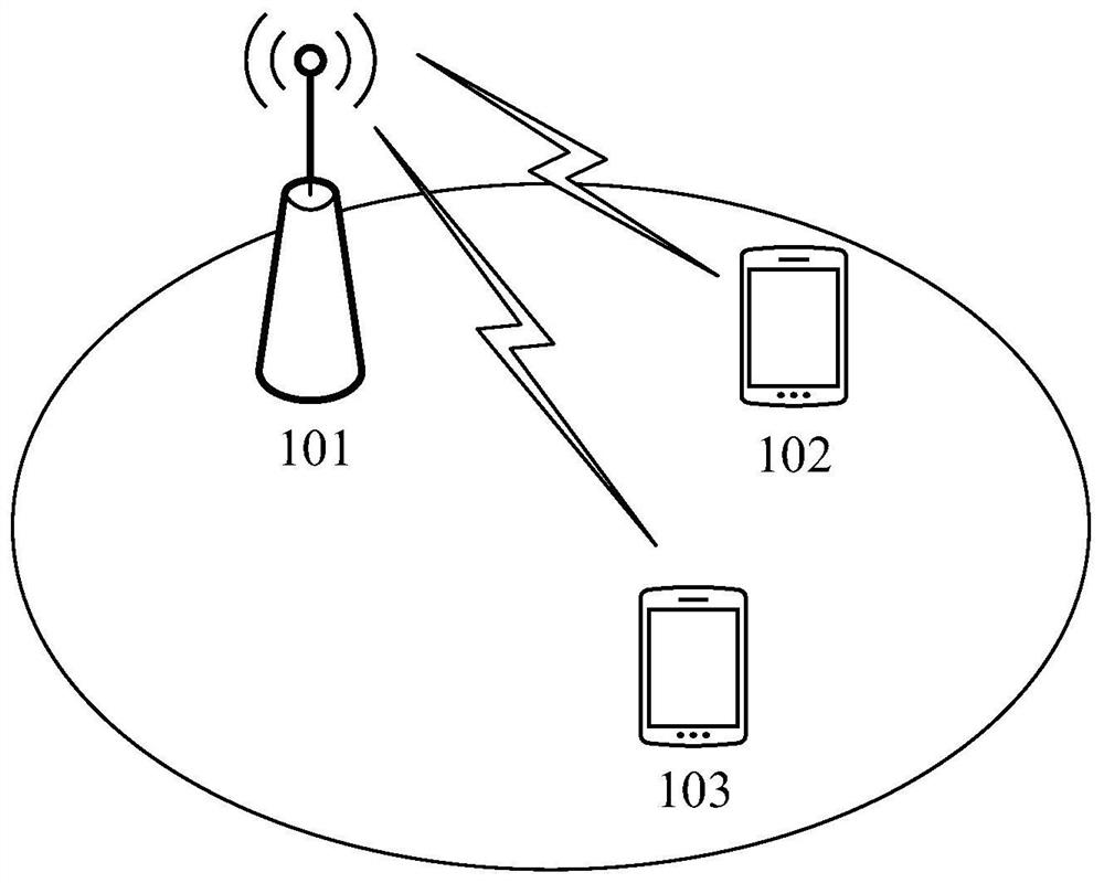 Sounding reference signal transmission method, related equipment and storage medium