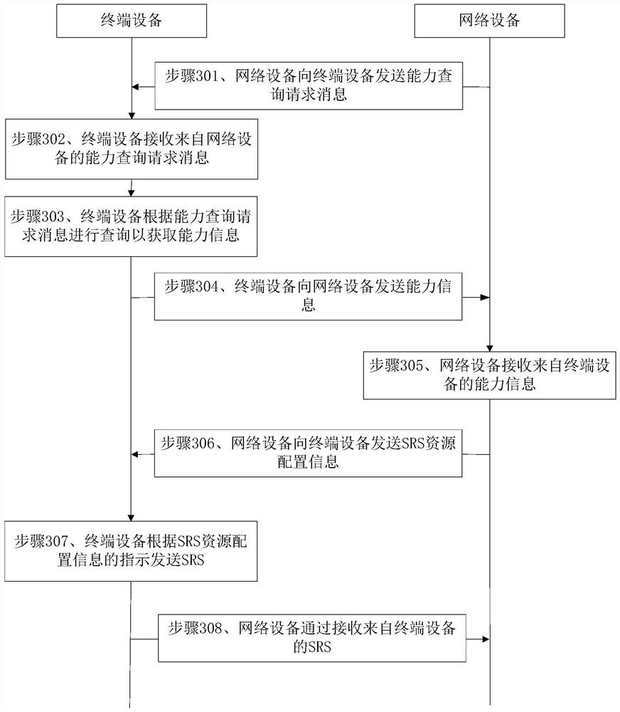 Sounding reference signal transmission method, related equipment and storage medium