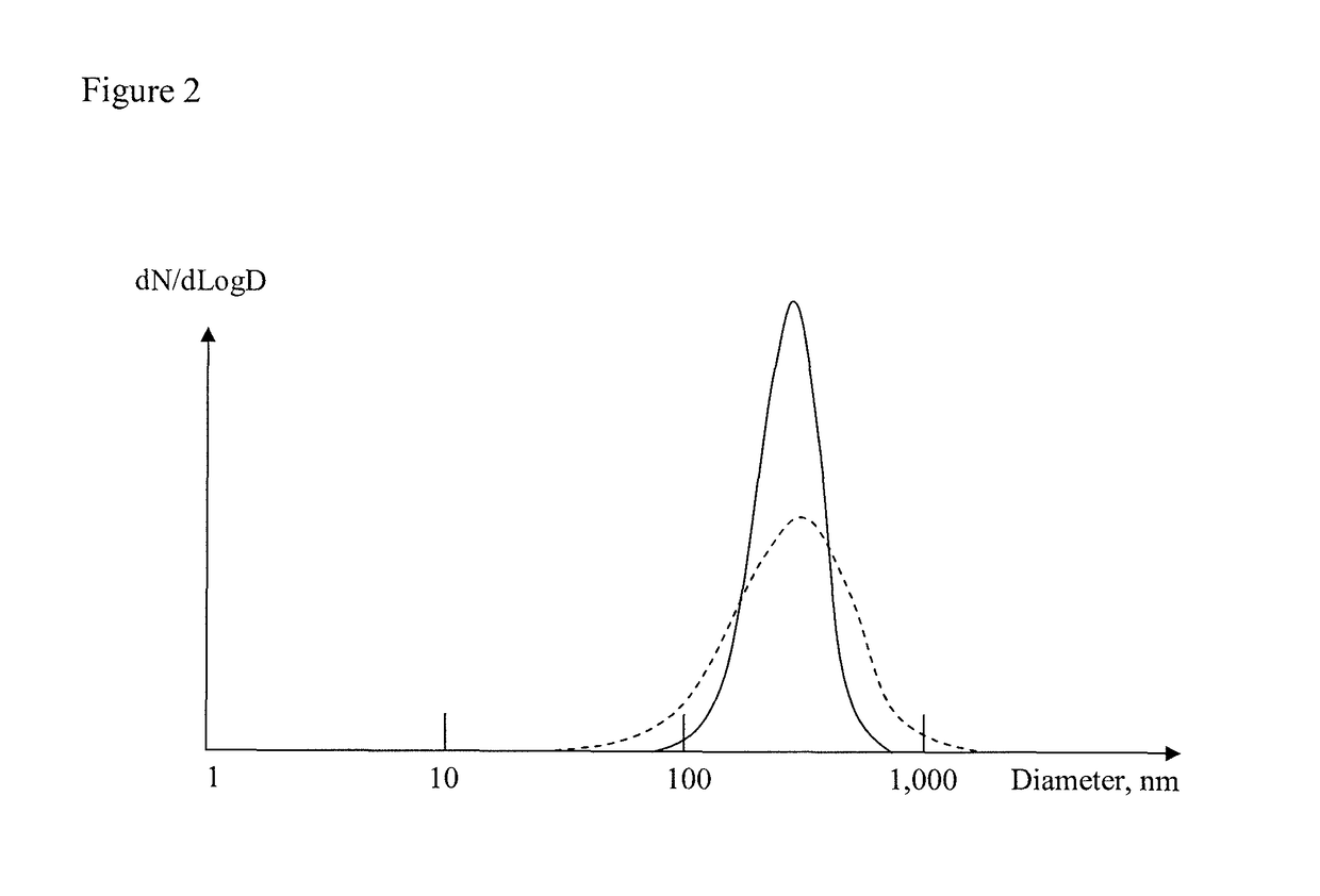 Method for obtaining aerosol particle size distributions