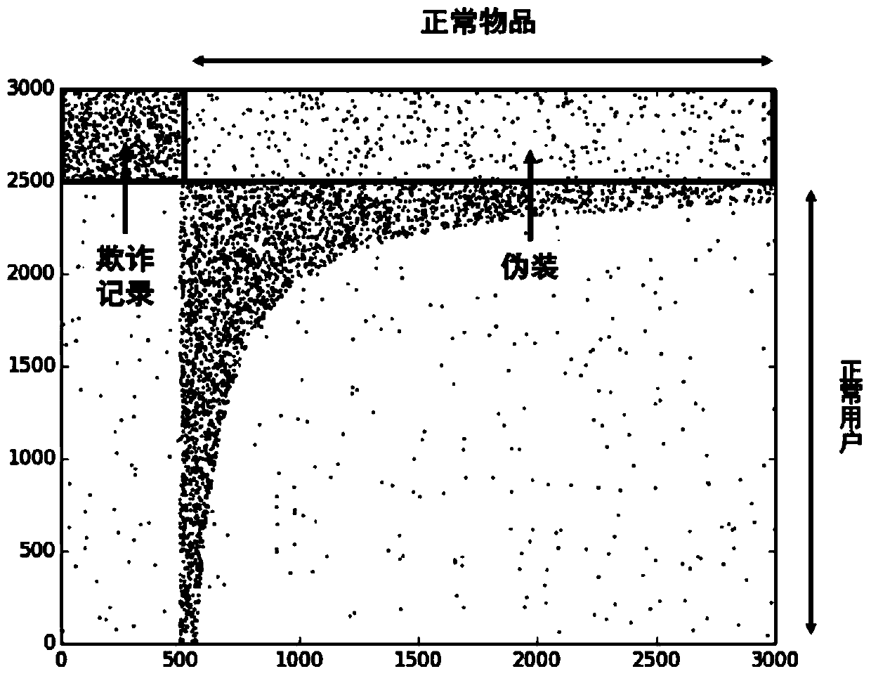 A group abnormal behavior detection method based on deep structure learning