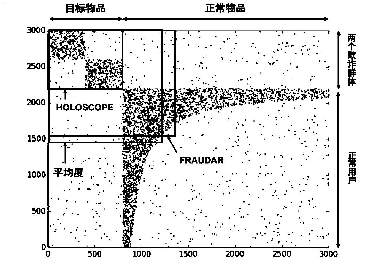 A group abnormal behavior detection method based on deep structure learning