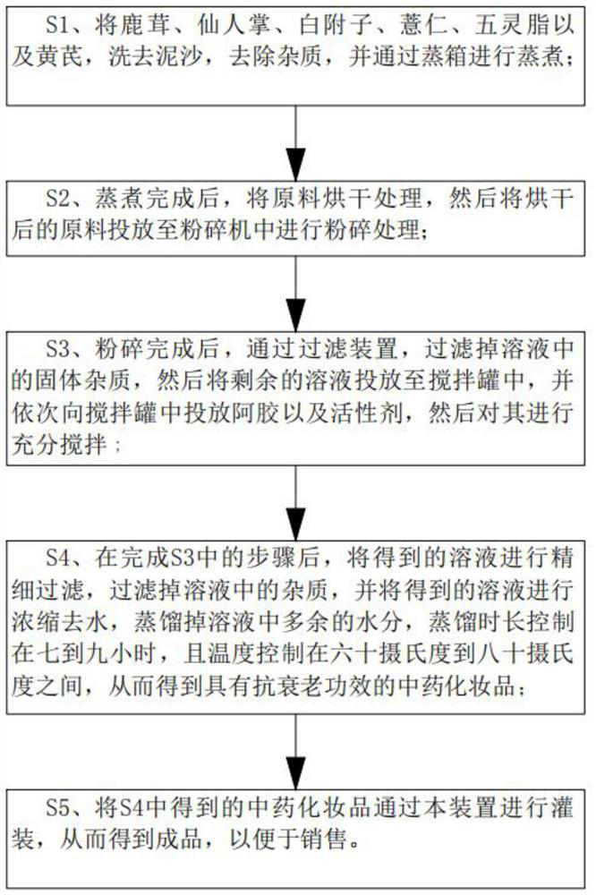 Traditional Chinese medicine cosmetic with anti-aging effect