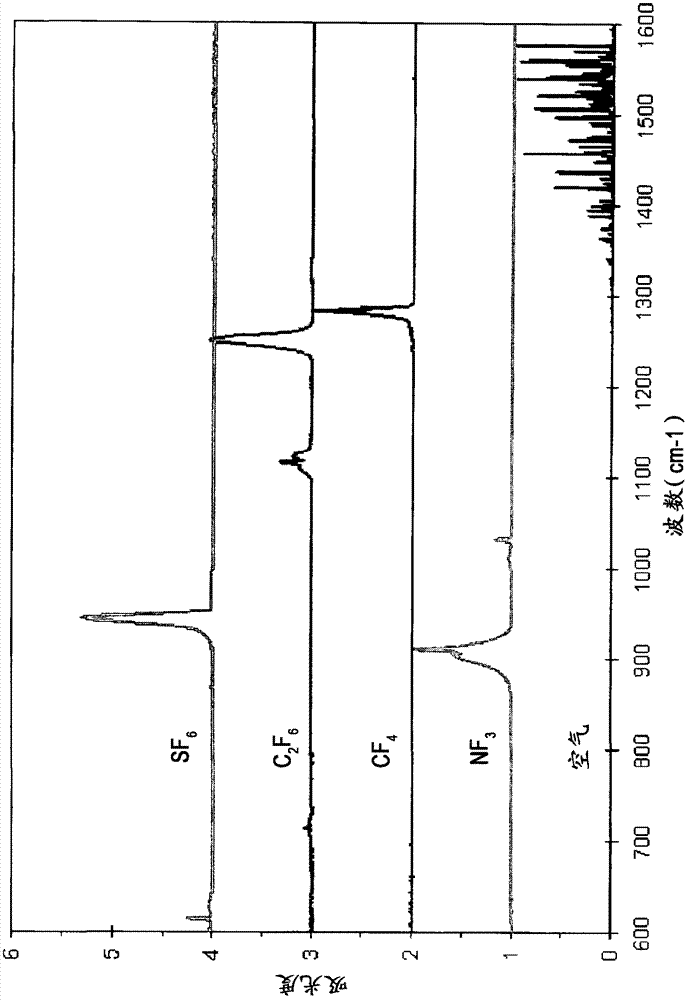 Method and apparatus for removing contaminants from nitrogen trifluoride
