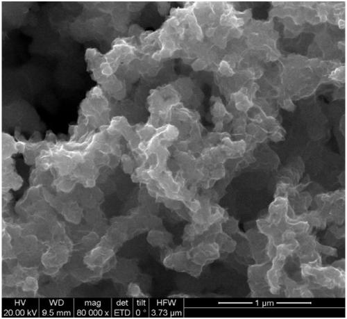 Method for treatment of hexavalent chromium water with modified iron-copper bimetallic nanoparticles