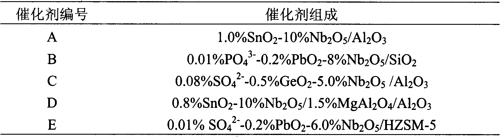 Method for preparing propylene glycol ether
