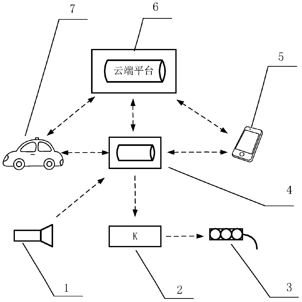 Intelligent transportation system based on networked communication technology and control method thereof