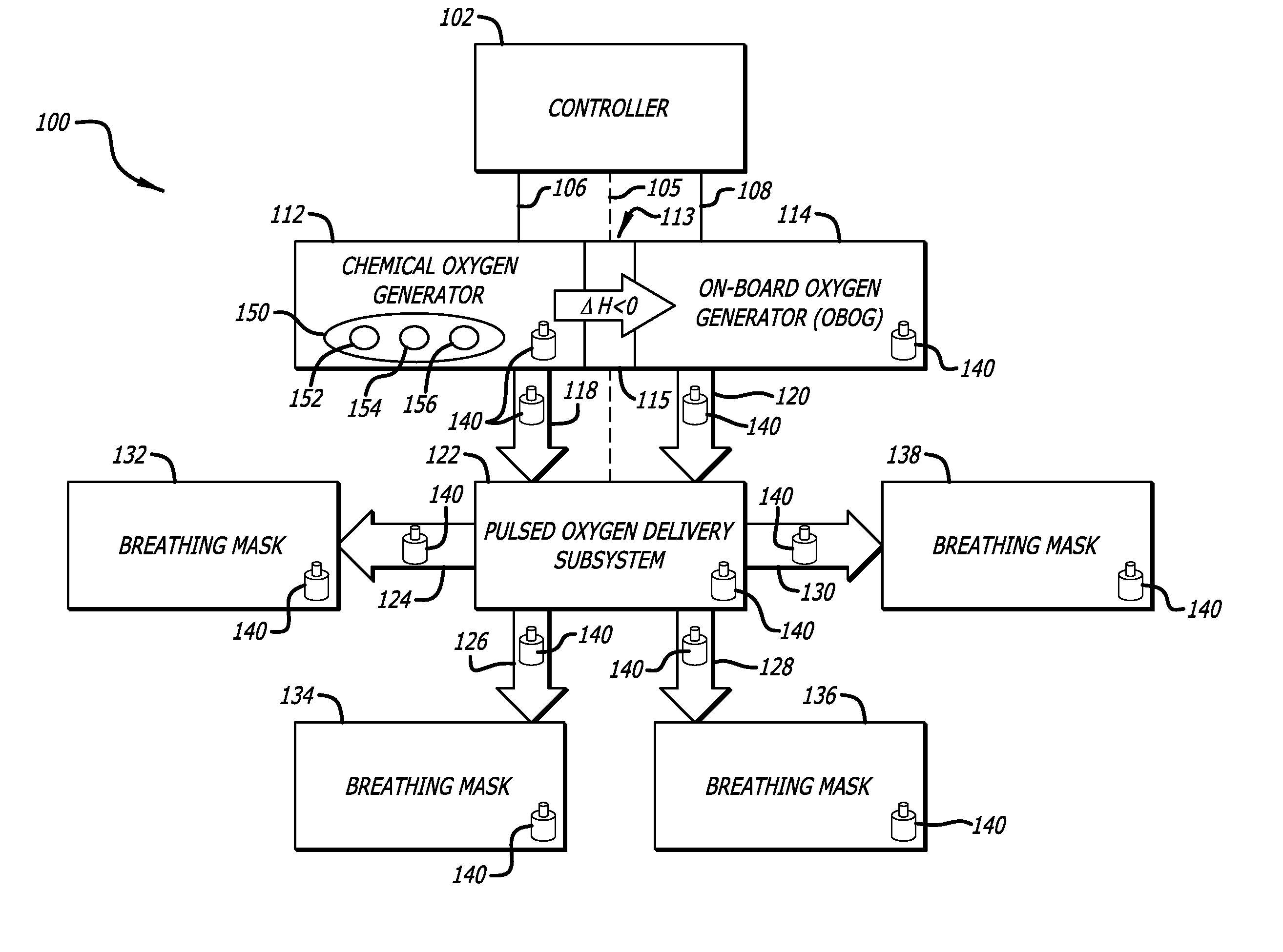 Hybrid on-board generation of oxygen for aircraft passengers