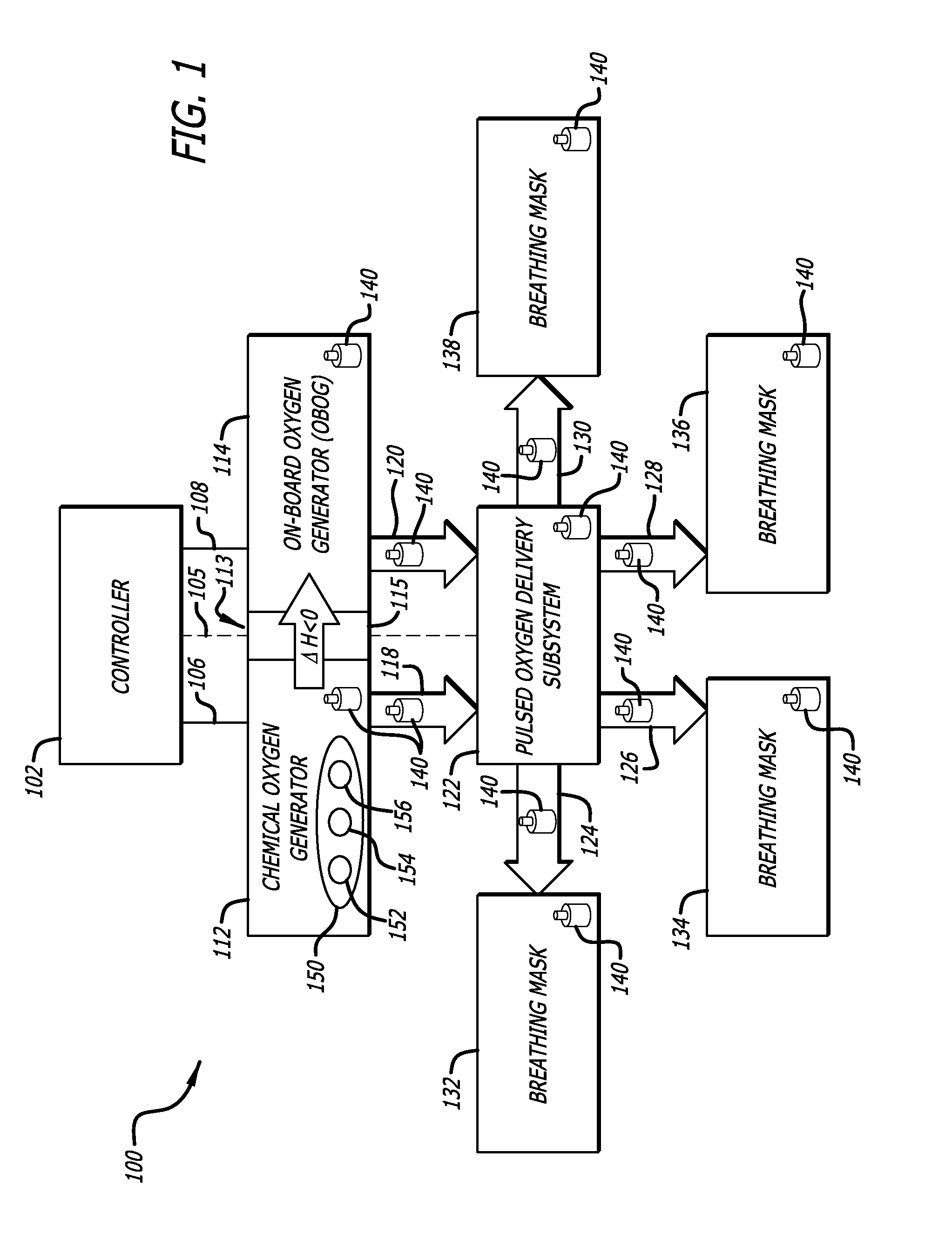 Hybrid on-board generation of oxygen for aircraft passengers