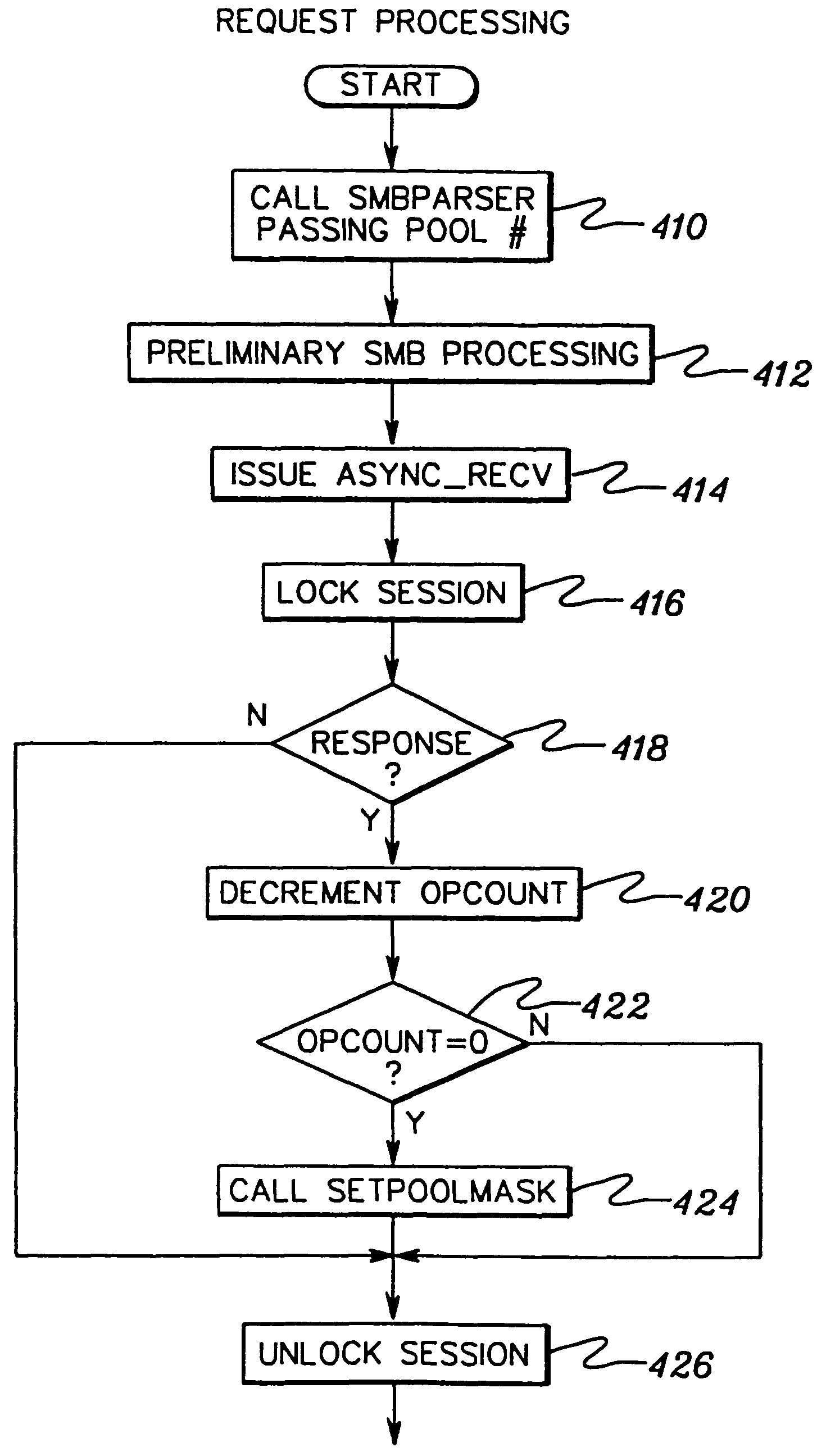 Method, system and program products for managing thread pools of a computing environment to avoid deadlock situations