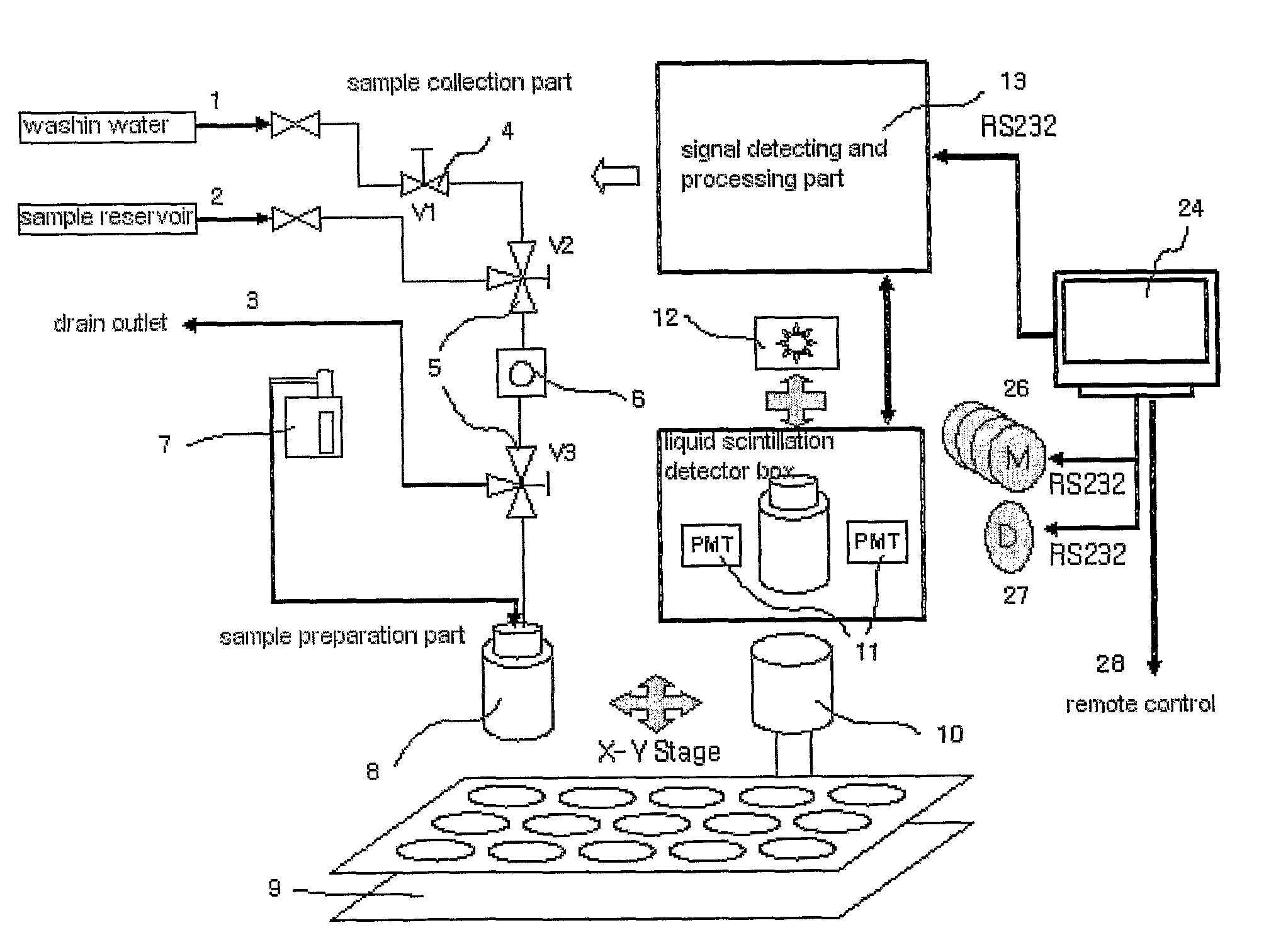 Automatic radioactivity analyzer of mixed liquid beta emitter