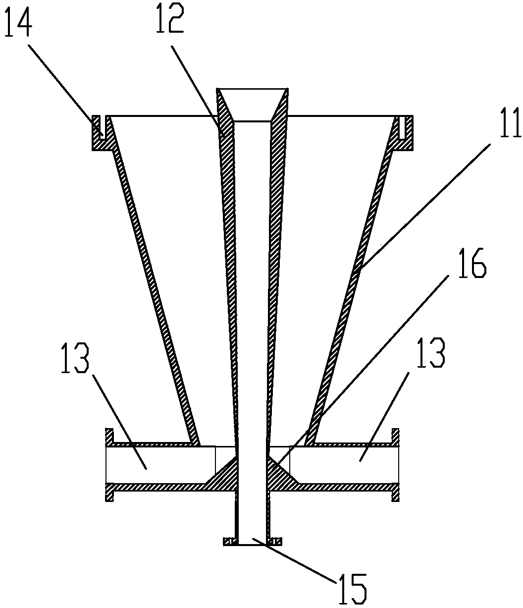 Coaxial S/X dual-frequency sharing feed source network