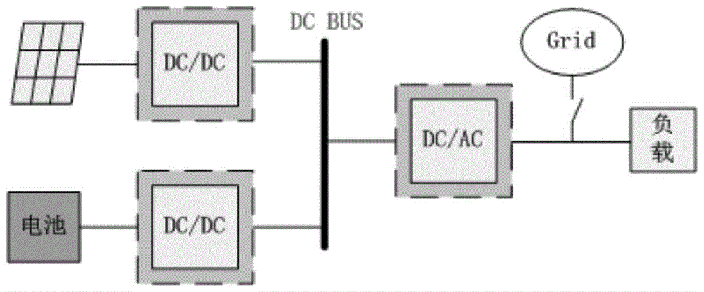 Energy management method applied to photovoltaic energy storage system