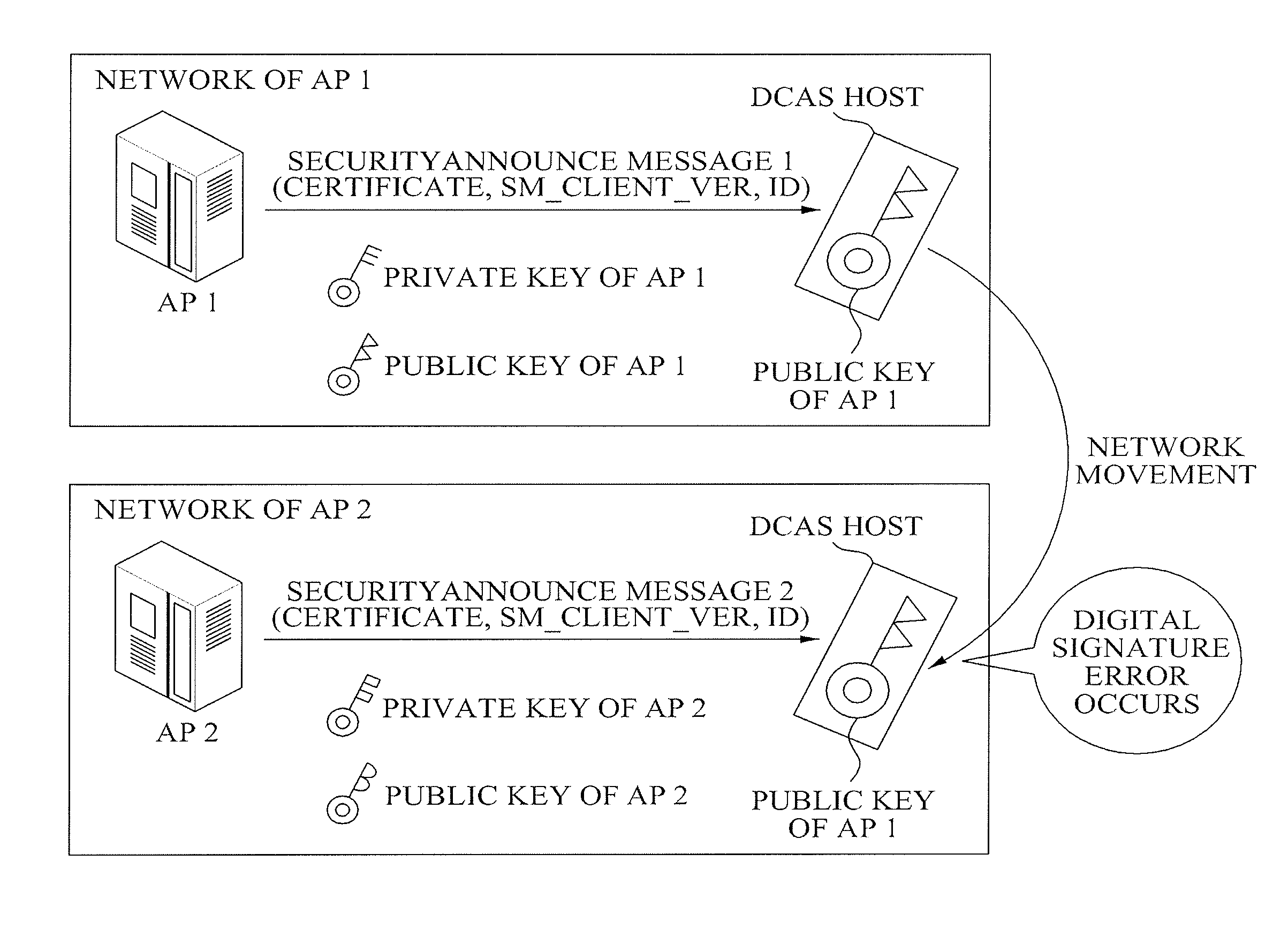 Method and apparatus for detecting movement of downloadable conditional access system host in dcas network