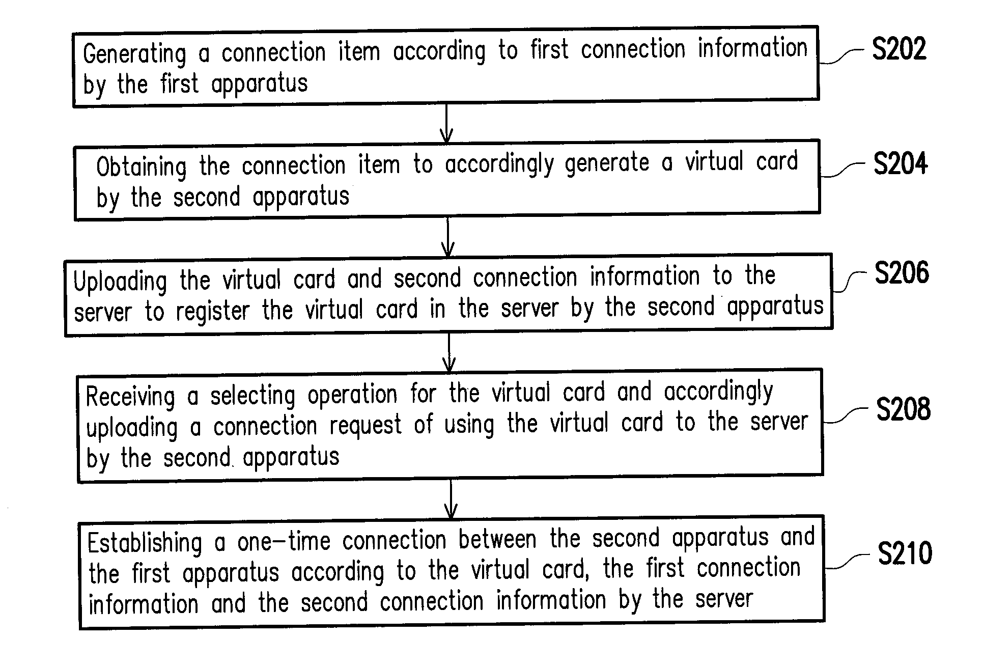 Method and system for one-time connection