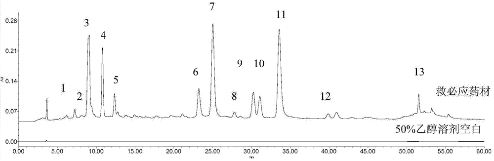 Construction method of fingerprint of Ilex rotunda thunb medicinal material and detection method of Ilex rotunda thunb medicinal material