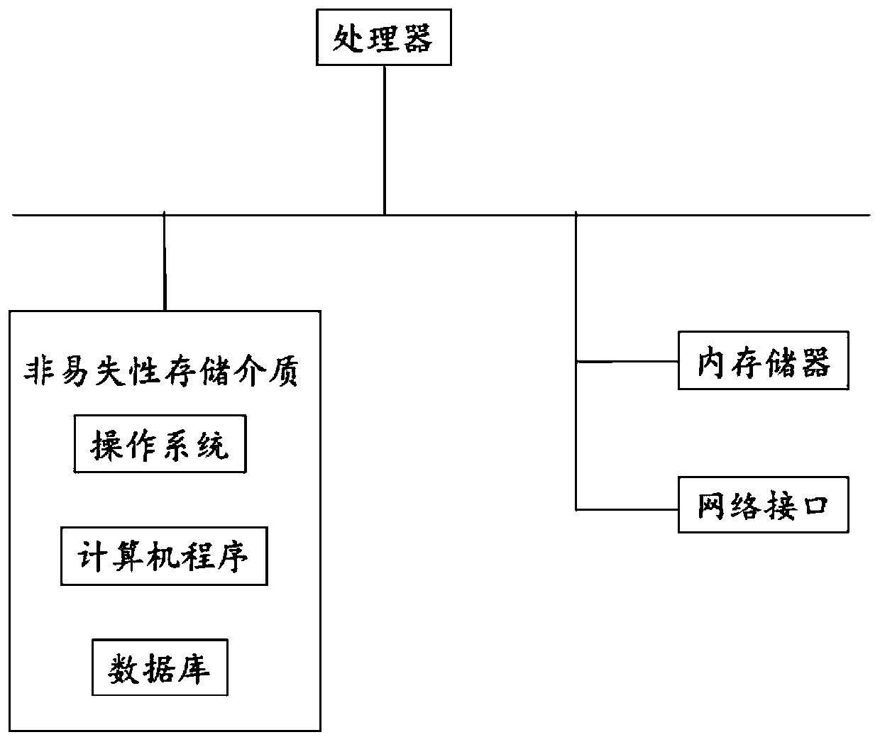 Road sound recognition method and system, computer equipment and readable storage medium