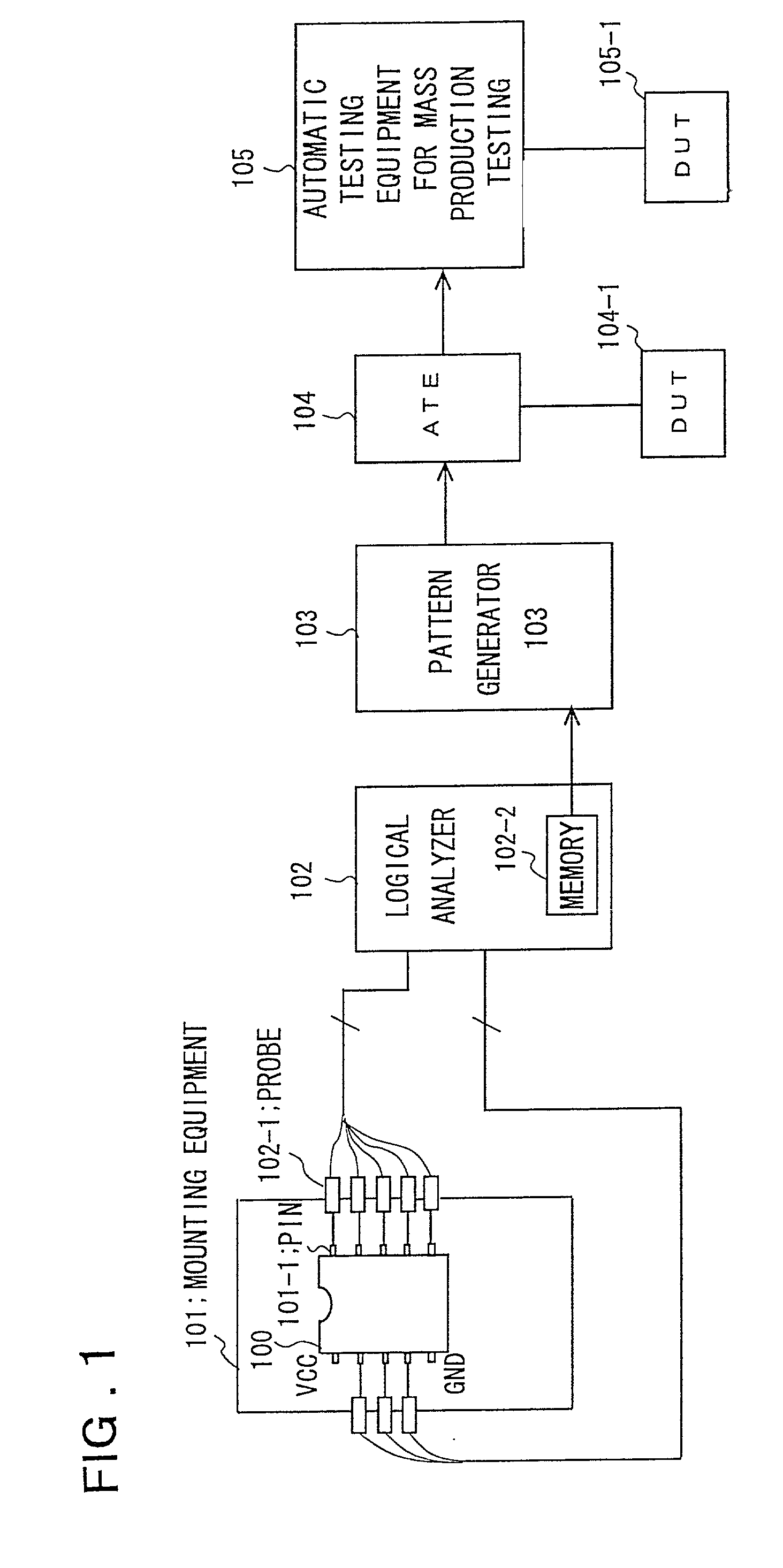 Semiconductor device testing method and system and recording medium