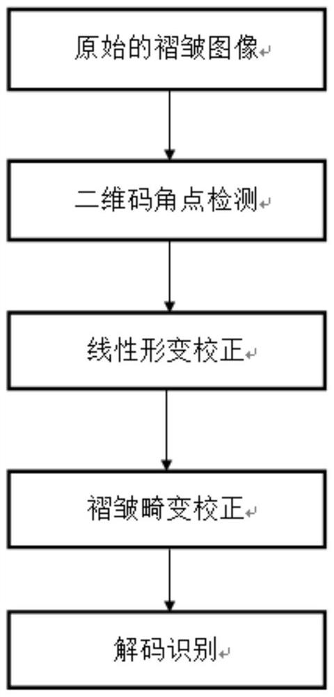 A Correction Method of Wrinkle Distortion QR Two-Dimensional Code