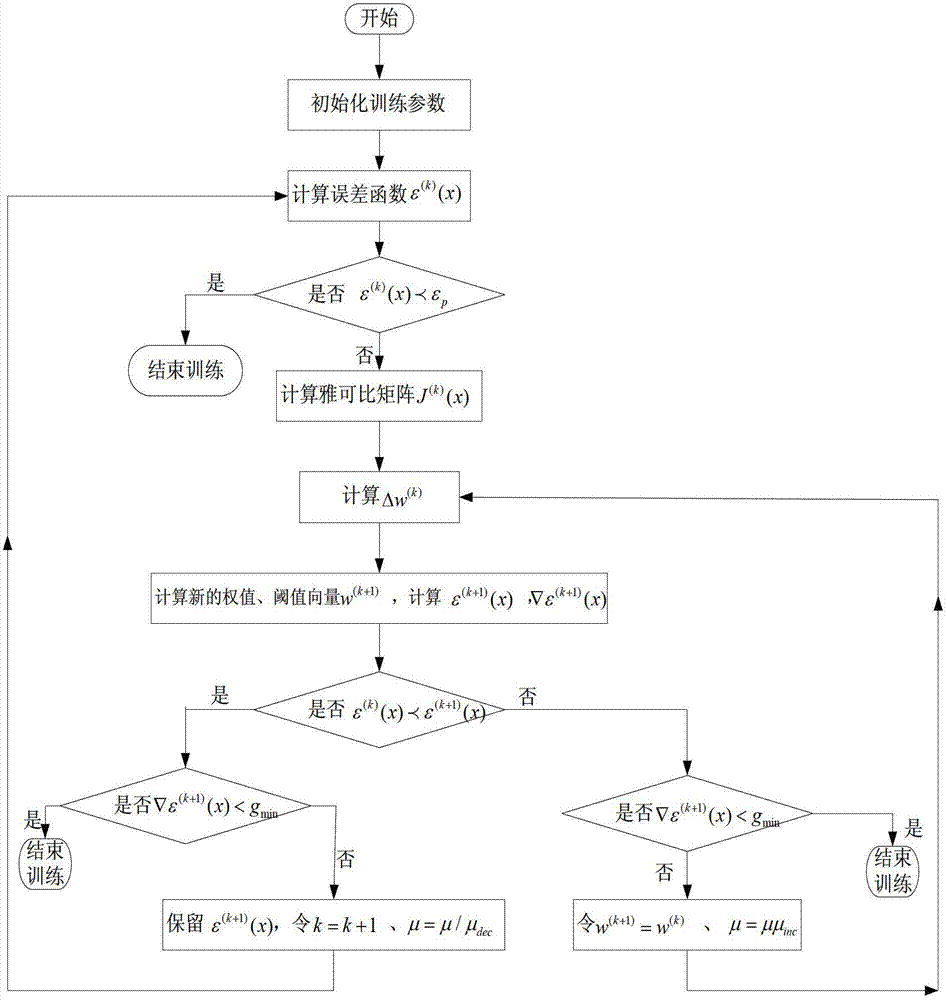 Up channel noise intelligent recognition method of broadcasting television access network