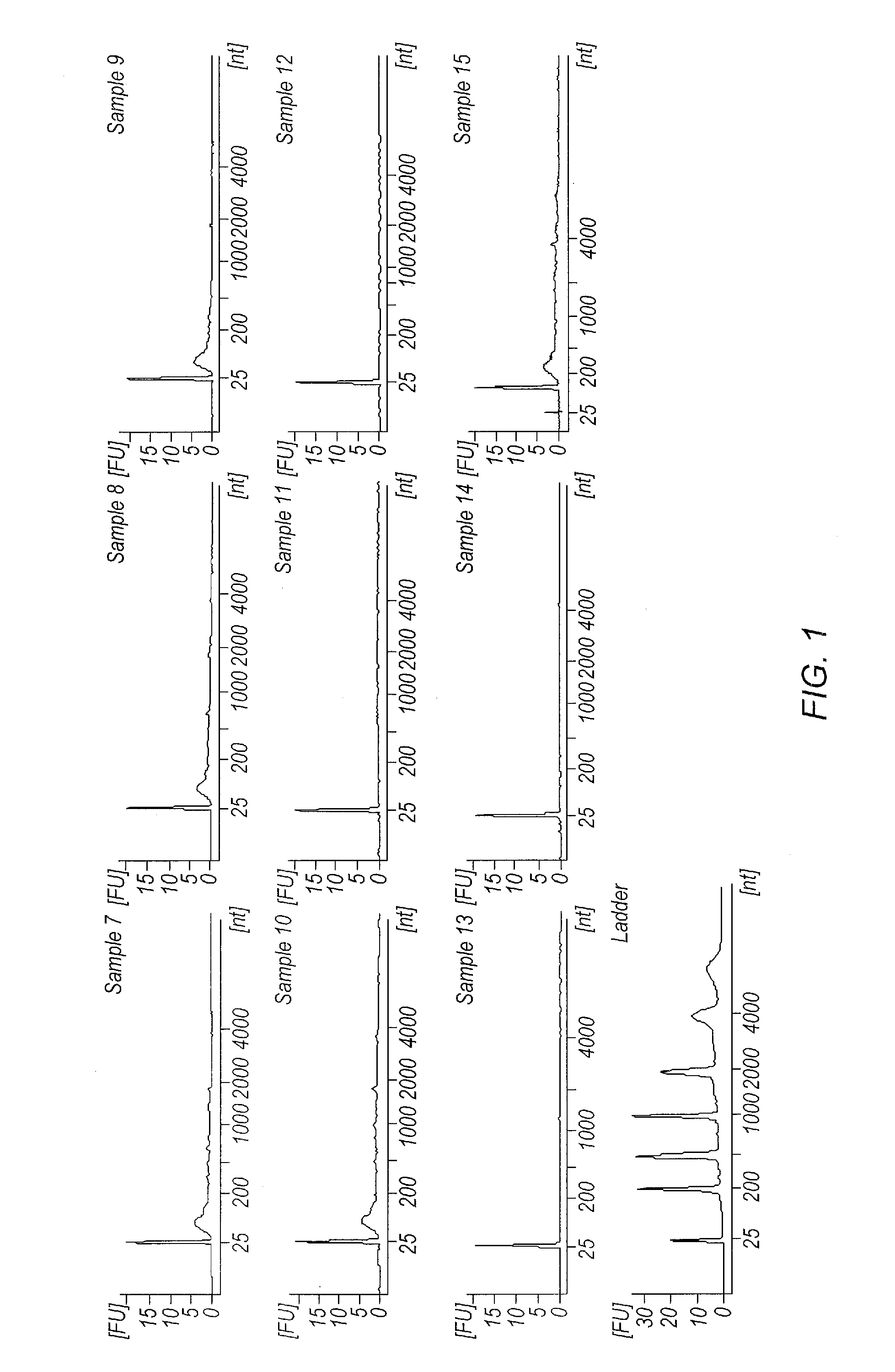 Methods for fractionating and processing microparticles from biological samples and using them for biomarker discovery