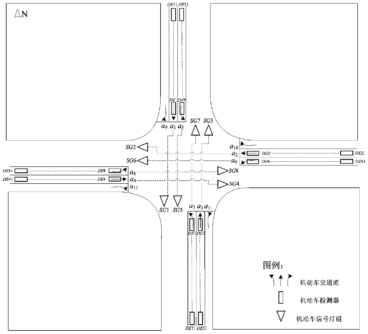 Dynamic intersection motor vehicle traffic signal allocation method