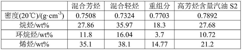 Method and device for producing high aromatic content gasoline by upgrading Mtp by-product mixed aromatics, high aromatic content gasoline and application thereof