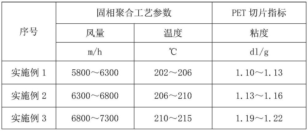 Preparation method of gum dipping cord fabric for passenger radial tire