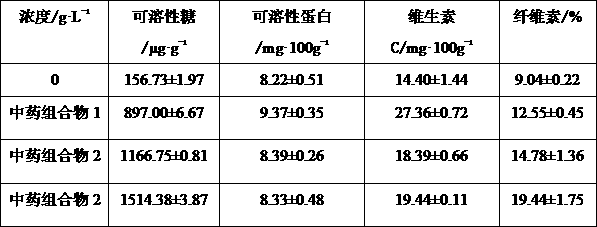 A kind of traditional Chinese medicine composition for degrading polycyclic aromatic hydrocarbons